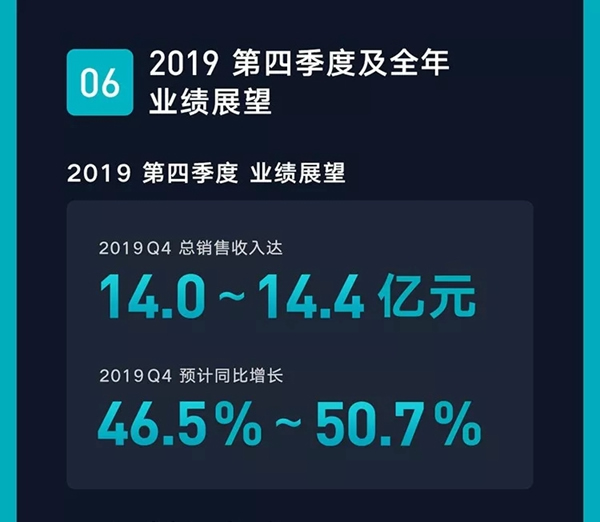 云米全屋互聯網家電2019年Q3財報發布