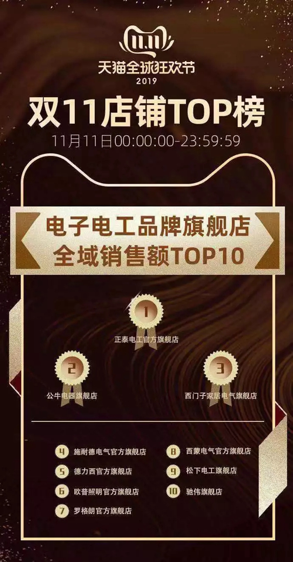 正泰居家：雙十一 為奮斗者獻上敬意