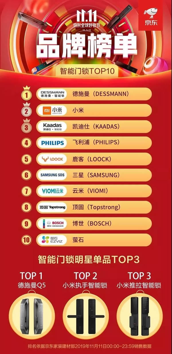 德施曼連續(xù)4年問鼎全平臺NO.1 斬獲雙11六冠王