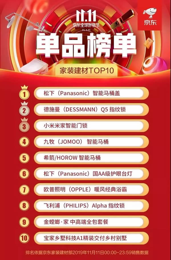 德施曼連續(xù)4年問鼎全平臺NO.1 斬獲雙11六冠王