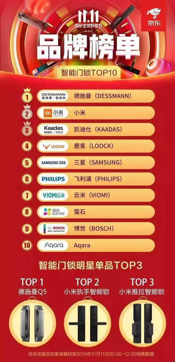 德施曼連續(xù)4年問鼎全平臺NO.1 斬獲雙11六冠王