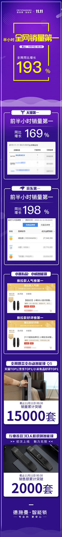 德施曼前半小時戰(zhàn)報出爐 全網(wǎng)銷量第一