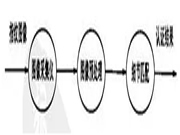 頂吉智能鎖告訴你：為什么不能買太便宜的產品