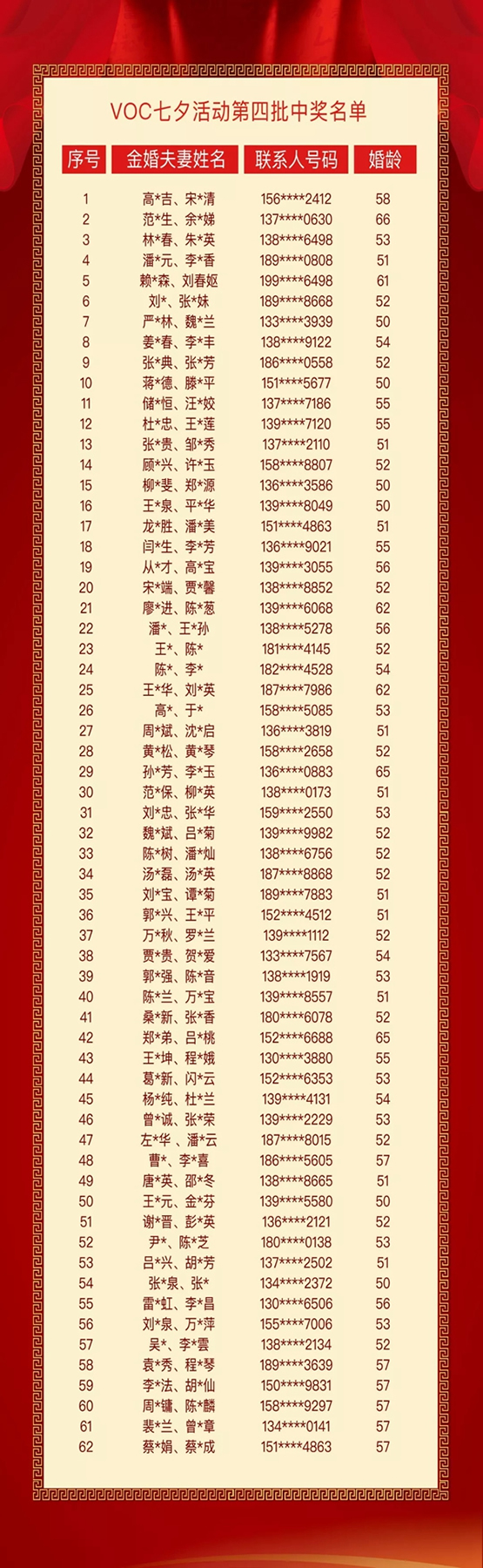 VOC智能鎖七夕活動(dòng)金婚夫妻采訪實(shí)錄