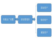 皇迪智能鎖：如何設置和修改密碼