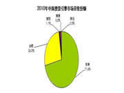 皇迪智能鎖：創新研發產品滿足客戶的需要