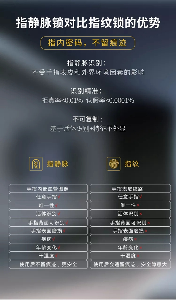 洛克思格智能鎖新品S1Pro指靜脈智能鎖全球首發！