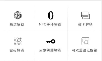 因特智能鎖系列是您居家安全的好幫手