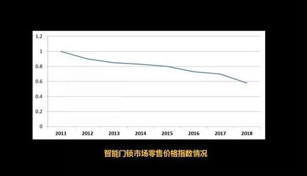 吃不起水果，但能買得起指紋鎖