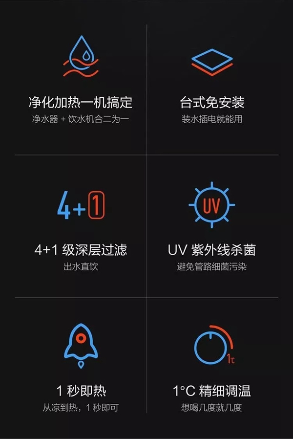 云米X1凈水器，飲水+凈水的完美結合