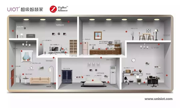 紫光物聯(lián)UIOT超級智能家居讓你告別千篇一律的居家生活