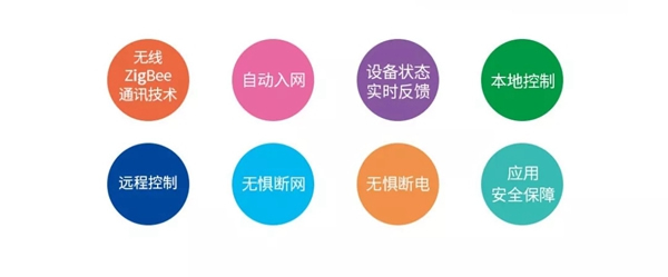 紫光物聯UIOT超級智能家居3分鐘讓你從小白晉升為大神