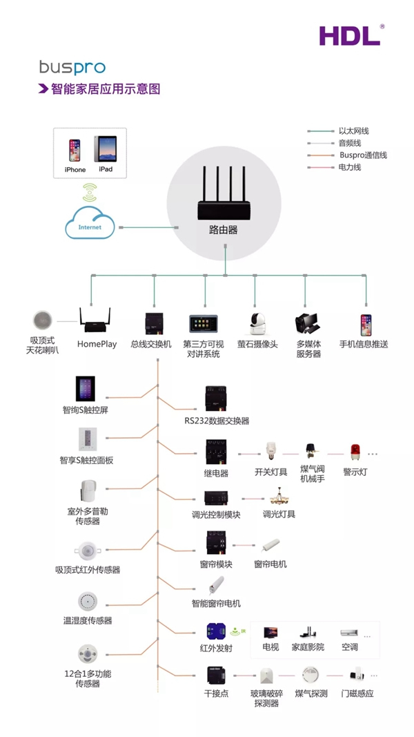 河?xùn)|智能家居解決方案，給用戶帶來全方位的智能生活新體驗