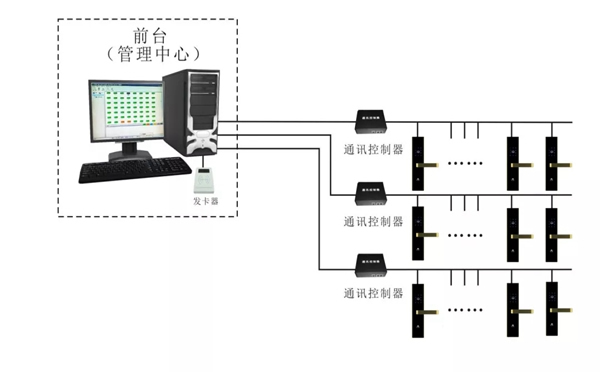 摩力智能鎖榮登2019年校園聯(lián)網智能門鎖十大品牌排行榜