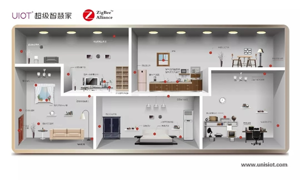 紫光物聯智能家居入選工信部公布的重點領域應用項目名單