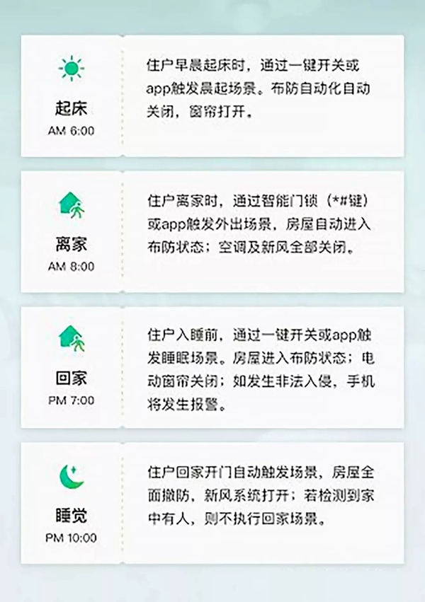 紫光物聯智能家居&萬科&阿里智能跨界智獻，打造智能社區