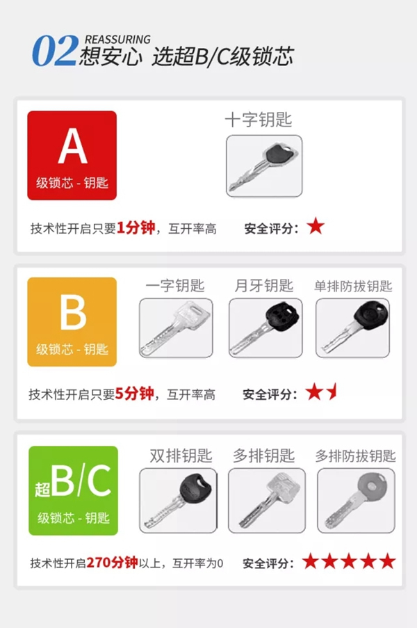 亞太天能智能鎖為您整理了一份智能鎖的選購攻略！