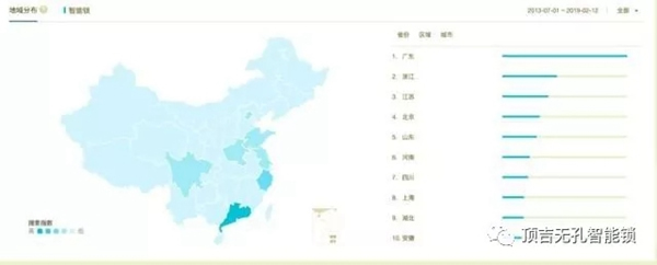 頂吉智能鎖用數據告訴你，智能鎖到底有多火