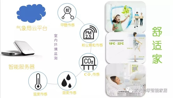 紫光物聯(lián)智能家居讓你走進(jìn)智能“管家”時(shí)代，享受科技生活