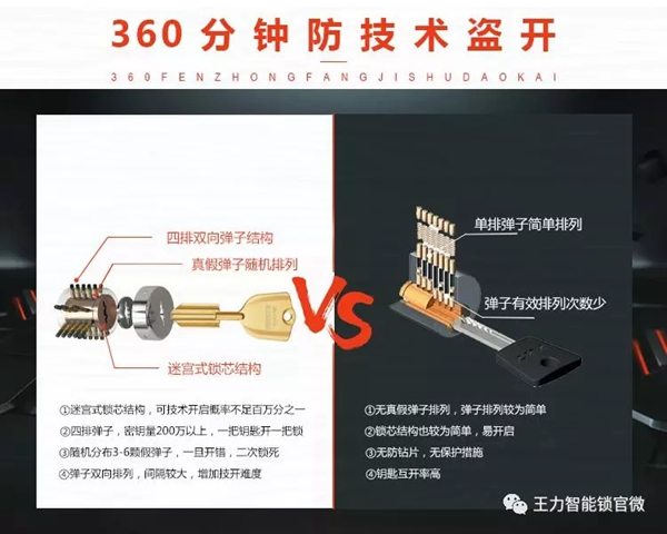 王力智能鎖安全護家，守護你的年終獎