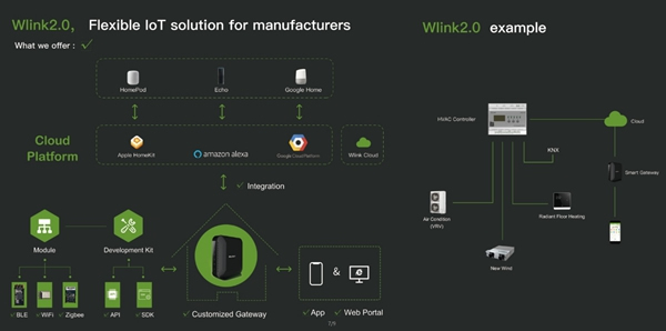WULIAN南京物聯(lián)智能家居正式登陸美國CES