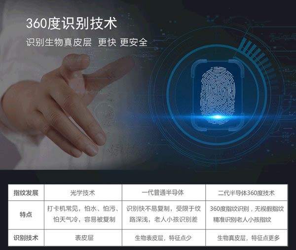 別墅防盜門鎖|智能防盜鎖品牌|思歌別墅指紋鎖加盟費(fèi)用怎么樣？
