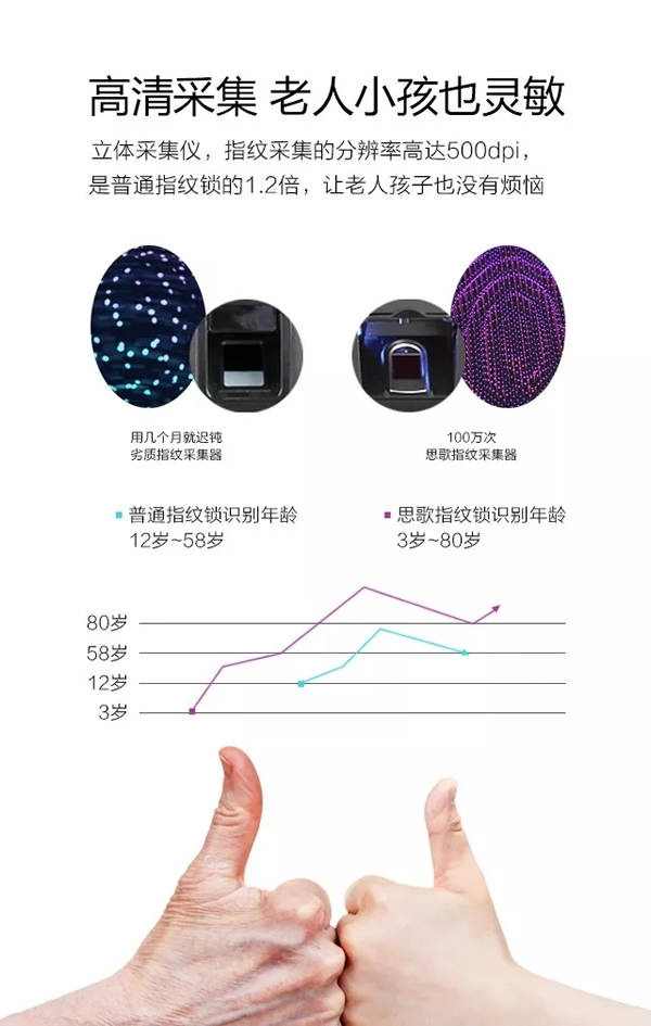 智能指紋密碼鎖品牌招商|智能感應密碼門鎖安裝|房地產工程鎖質量安全可靠的品牌選哪家？