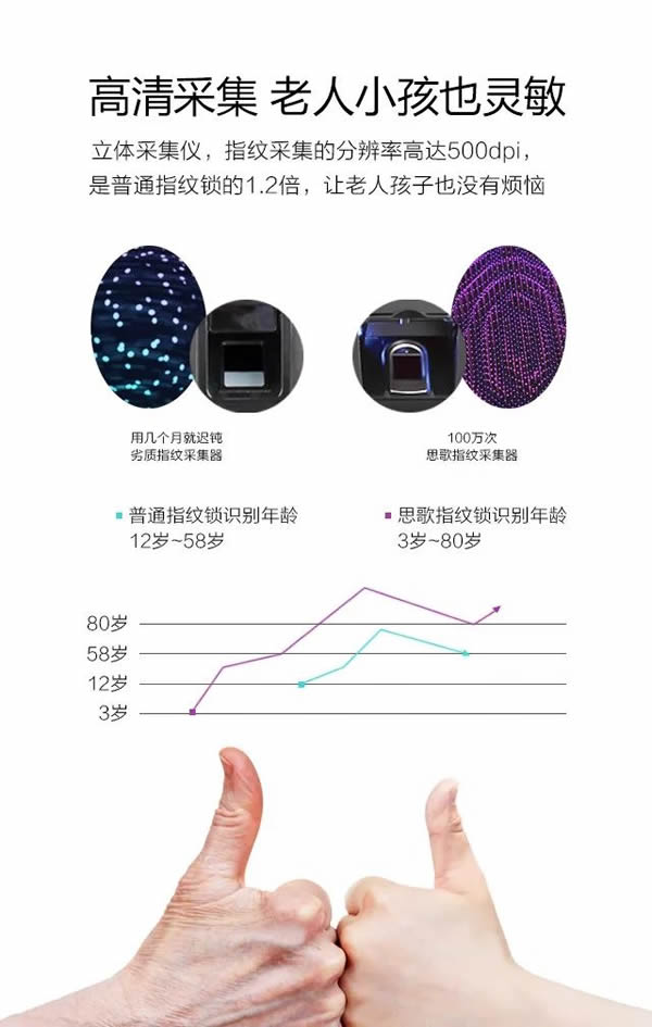 指紋門鎖|防盜門鎖|電子門鎖|智能鎖知名品牌哪家性價比高？更有質量保證？