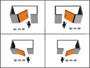 優點智能鎖：門的打開方向十分必要