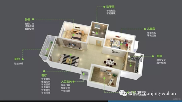 南京物聯智慧家居系統：地產智能化解決方案