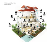 海爾智慧家居：單品的購入只是第一步