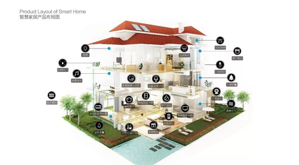 海爾智慧家居，從安全開始全心為您