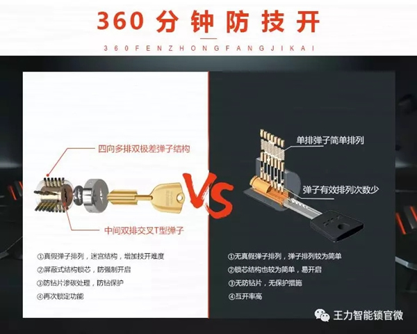 王力智能鎖作為智能鎖知名品牌，讓每個家庭享受智能安全生活