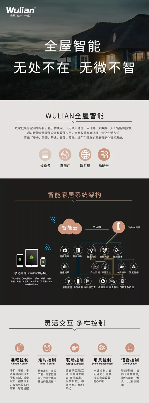 WULIAN南京物聯智能系統下的智慧生活