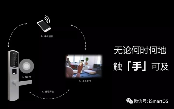 南京物聯智能鎖，讓你用的放心更安全