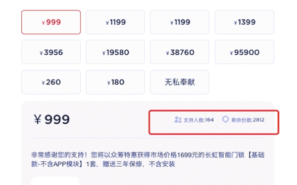 長虹智能鎖眾籌突破1000萬，品牌實力不容小覷