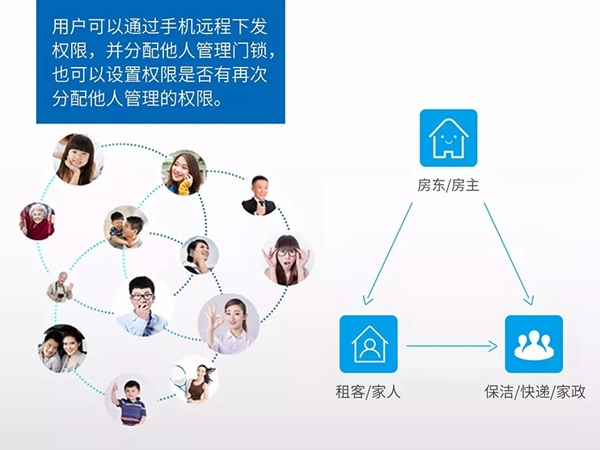 科裕智能鎖為何如此受長短租公寓運營商歡迎? 科裕智能鎖為何如此受長短租公寓運營商歡迎?