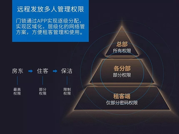 科裕智能鎖為何如此受長短租公寓運營商歡迎? 科裕智能鎖為何如此受長短租公寓運營商歡迎?