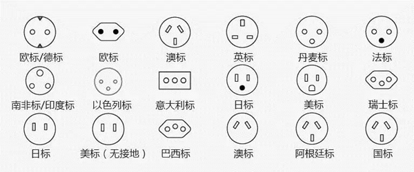 有了正泰多國旅行轉換器，讓你玩轉世界，充電無憂！