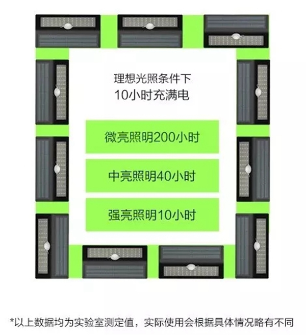 漢能庭院燈：小身材大亮度，使用0電費