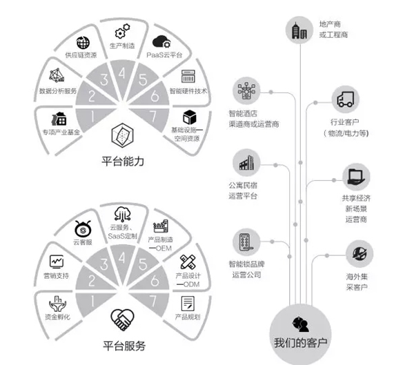 中國智能鎖共享產業平臺（CSLP）攜4款系列新品出擊上海智能家居展