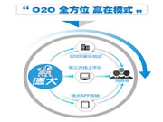 德犬智能鎖:智能安防行業新一輪的黃金商機