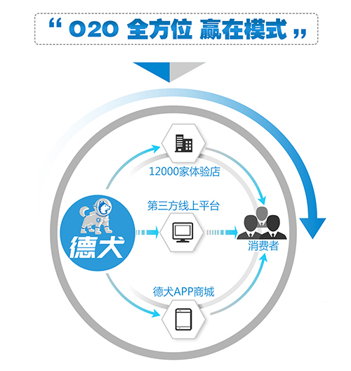 智能鎖限量加盟，發(fā)展前景無限好，創(chuàng)業(yè)致富不再難！
