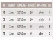 頂吉智能鎖:領取安全防范產品準產證的門才能稱為防盜門