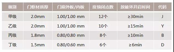 頂吉智能鎖：防盜門知識大全