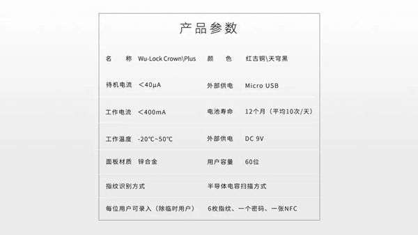 WULAIN南京物聯(lián)：皇冠智能鎖全新高度，安全7+
