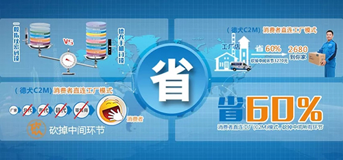 德犬手機(jī)門鎖，在藍(lán)海市場上是怎么成功經(jīng)營的？