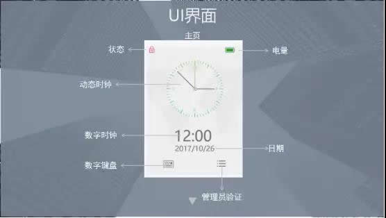 有顏值更有實力!全新人臉識別智能鎖M2上市