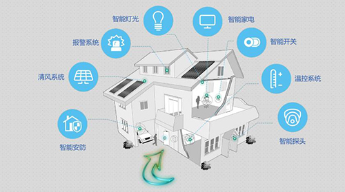 智能鎖加盟超詳細分析，解讀智能鎖熱潮帶來的商機