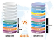 德犬智能鎖：成本也成為了制訂產品價格的重要依據